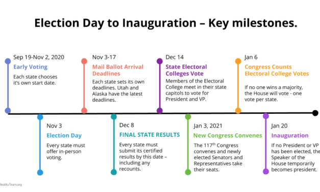 Election Dates and Milestones