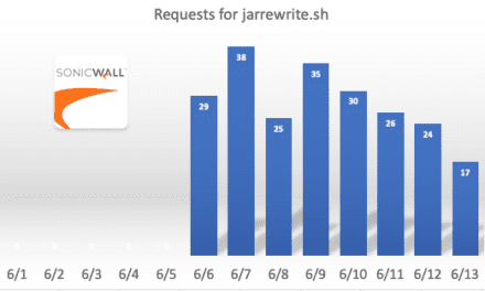 Multi Perimeter Device Exploit Mirai Version Hunting For Sonicwall, DLink, Cisco and more, (Tue, Jun 15th)
