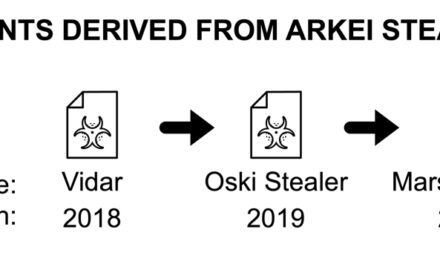 Arkei Variants: From Vidar to Mars Stealer, (Wed, Mar 23rd)