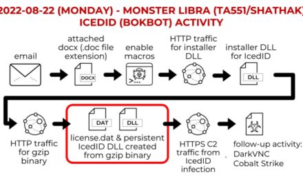 Monster Libra (TA551/Shathak) –> IcedID (Bokbot) –> Cobalt Strike & DarkVNC, (Wed, Aug 24th)
