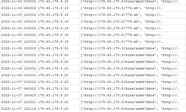 Enrichment Data: Keeping it Fresh, (Fri, Sep 6th)