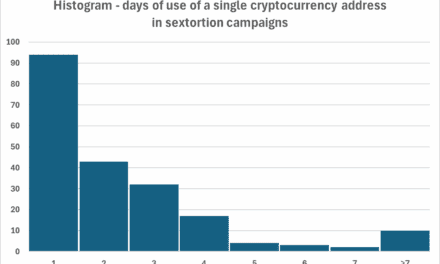 A quick look at sextortion at scale: 1,900 messages and 205 Bitcoin addresses spanning four years, (Tue, Sep 2nd)